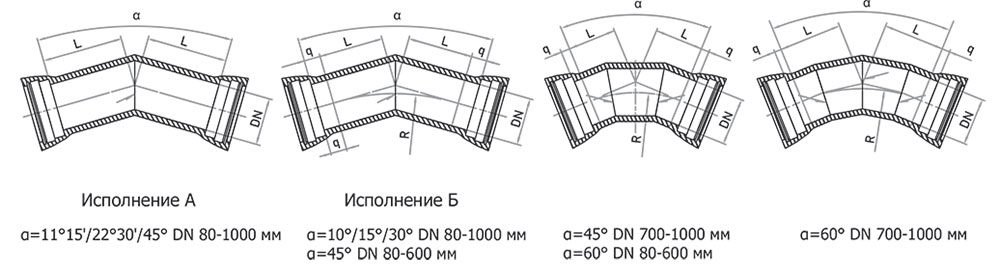 Отвод раструбный (ОР) — чертёж