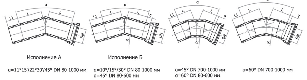 Отвод раструбный с гладким концом (ОРГ) — чертёж