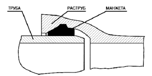 Труба с раструбным соединением под резиновую манжету