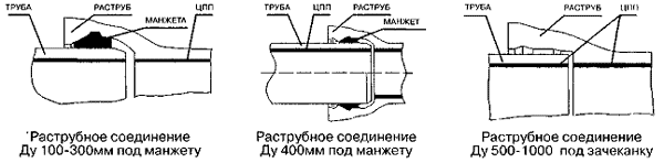 Конструкция стыкового соединения
