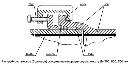 Соединение под зачеканку