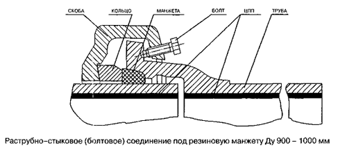 Соединение под резиновую манжету