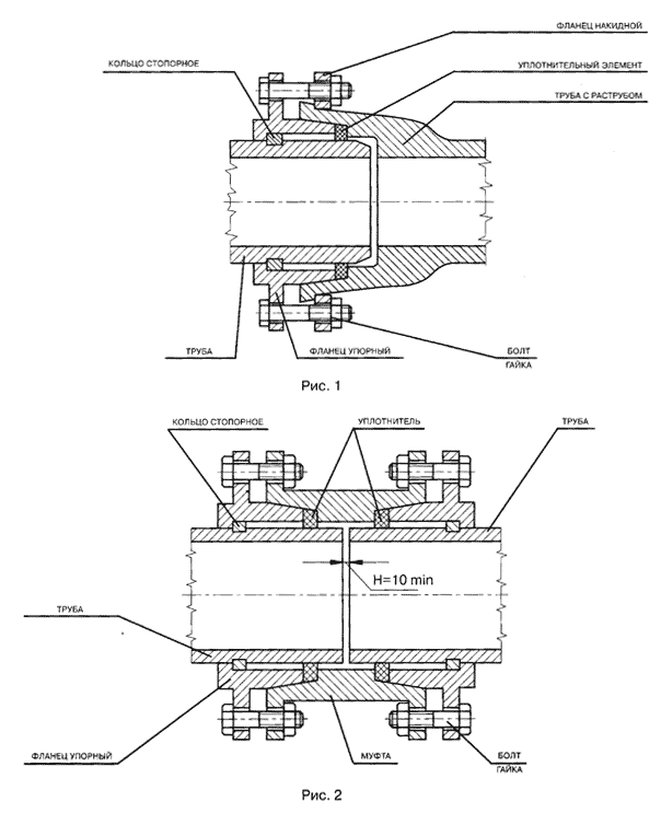 Конструкция соединений ремонтного комплекта, рис. 1, 2